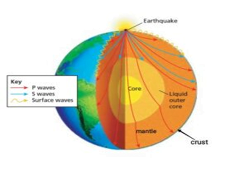 Pasted into Internal structure of the earth 2