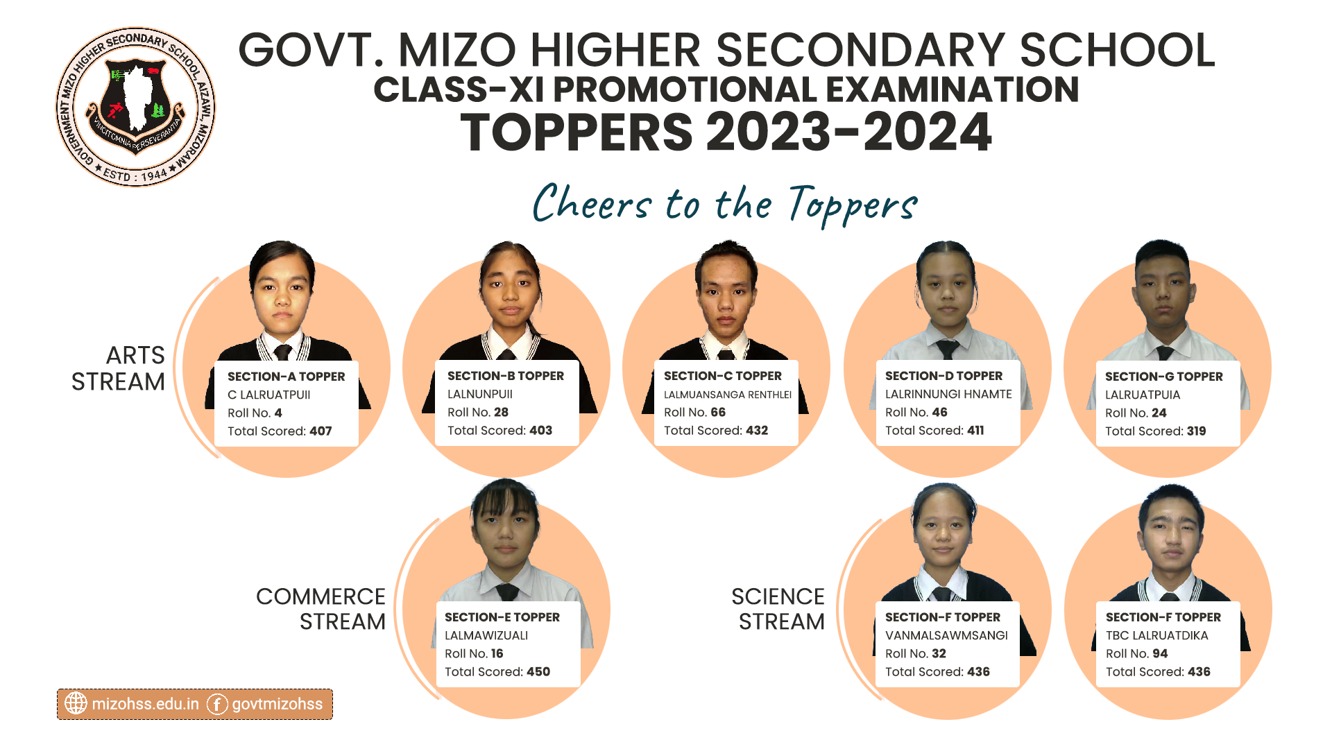 TOPPERS 2023-2024